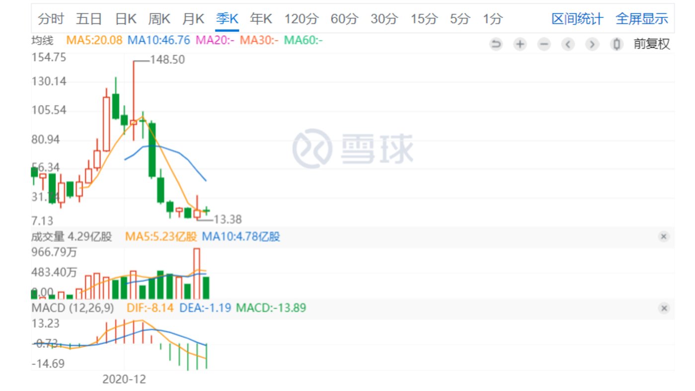 體育博彩：肢解平安健康2022年報：潮水退卻後，奮力掙紥