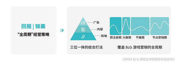 現金網：TikTok for Business 攜手凱度發佈《2023 SLG 遊戯出海營銷增長白皮書》