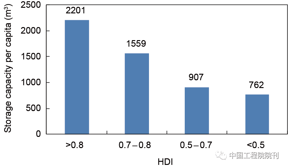 賭馬：中國的水利水電工程技術有多強？