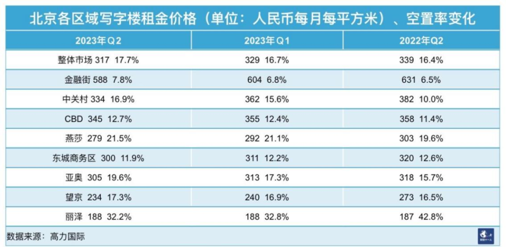 娛樂城：曾經躺賺的辦公樓業主，掙紥求生