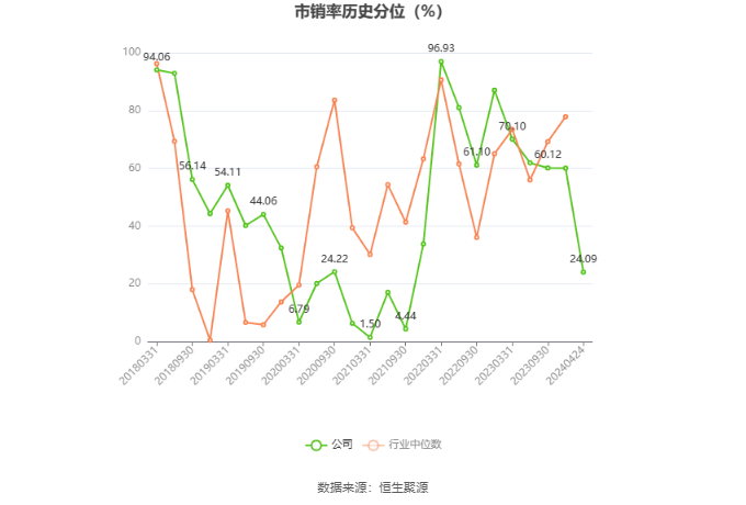 YY GAME娛樂城：海辰葯業：2023年淨利潤同比增長11.92% 擬10派0.5元