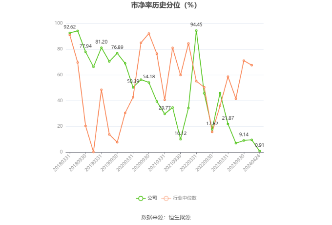 YY GAME娛樂城：海辰葯業：2023年淨利潤同比增長11.92% 擬10派0.5元