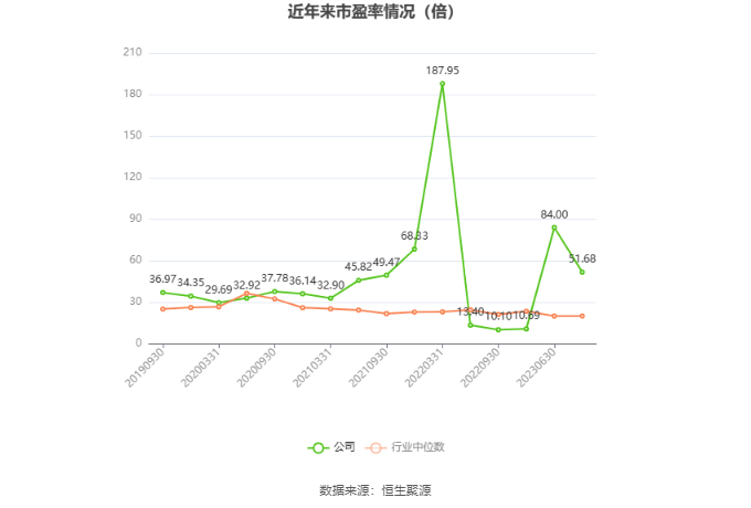 YY GAME娛樂城：海辰葯業：2023年淨利潤同比增長11.92% 擬10派0.5元