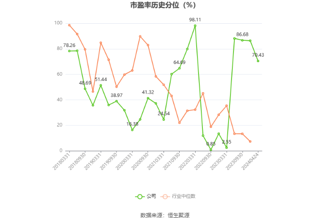 YY GAME娛樂城：海辰葯業：2023年淨利潤同比增長11.92% 擬10派0.5元