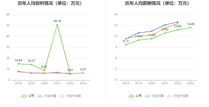 YY GAME娛樂城：海辰葯業：2023年淨利潤同比增長11.92% 擬10派0.5元