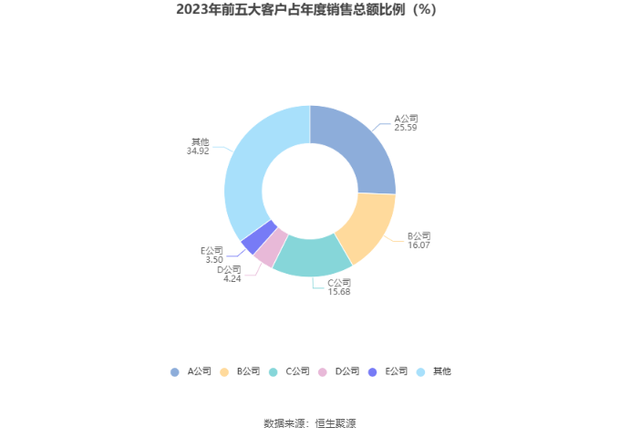 YY GAME娛樂城：海辰葯業：2023年淨利潤同比增長11.92% 擬10派0.5元