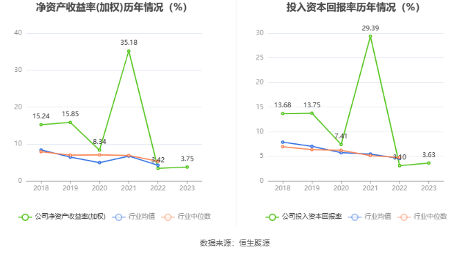 YY GAME娛樂城：海辰葯業：2023年淨利潤同比增長11.92% 擬10派0.5元