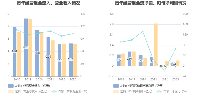 YY GAME娛樂城：海辰葯業：2023年淨利潤同比增長11.92% 擬10派0.5元