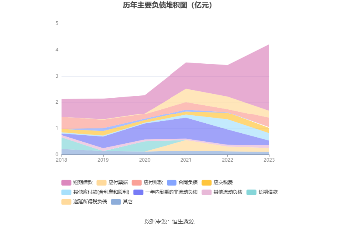 YY GAME娛樂城：海辰葯業：2023年淨利潤同比增長11.92% 擬10派0.5元