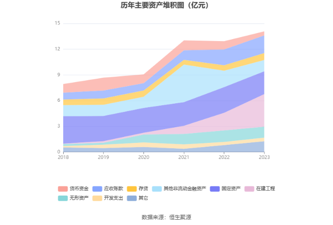 YY GAME娛樂城：海辰葯業：2023年淨利潤同比增長11.92% 擬10派0.5元