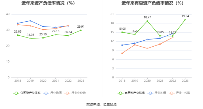 YY GAME娛樂城：海辰葯業：2023年淨利潤同比增長11.92% 擬10派0.5元