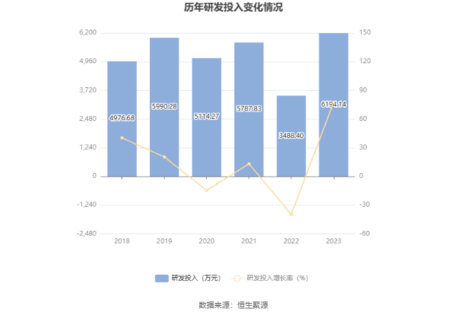 YY GAME娛樂城：海辰葯業：2023年淨利潤同比增長11.92% 擬10派0.5元