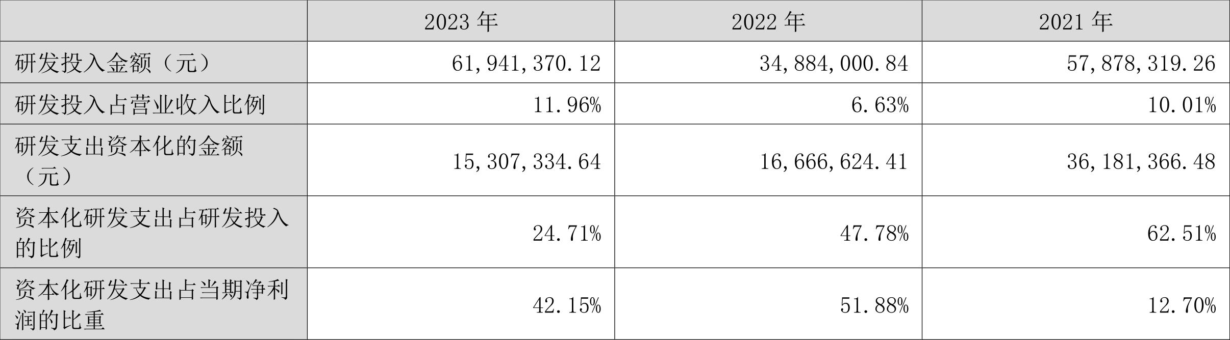 YY GAME娛樂城：海辰葯業：2023年淨利潤同比增長11.92% 擬10派0.5元