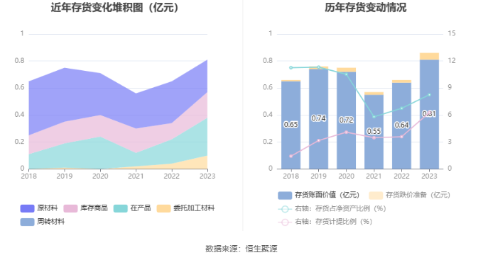 YY GAME娛樂城：海辰葯業：2023年淨利潤同比增長11.92% 擬10派0.5元