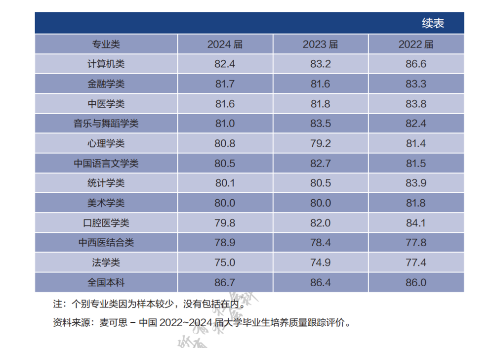 線上賭場：就業率倒數，這個最熱門專業令人大跌眼鏡