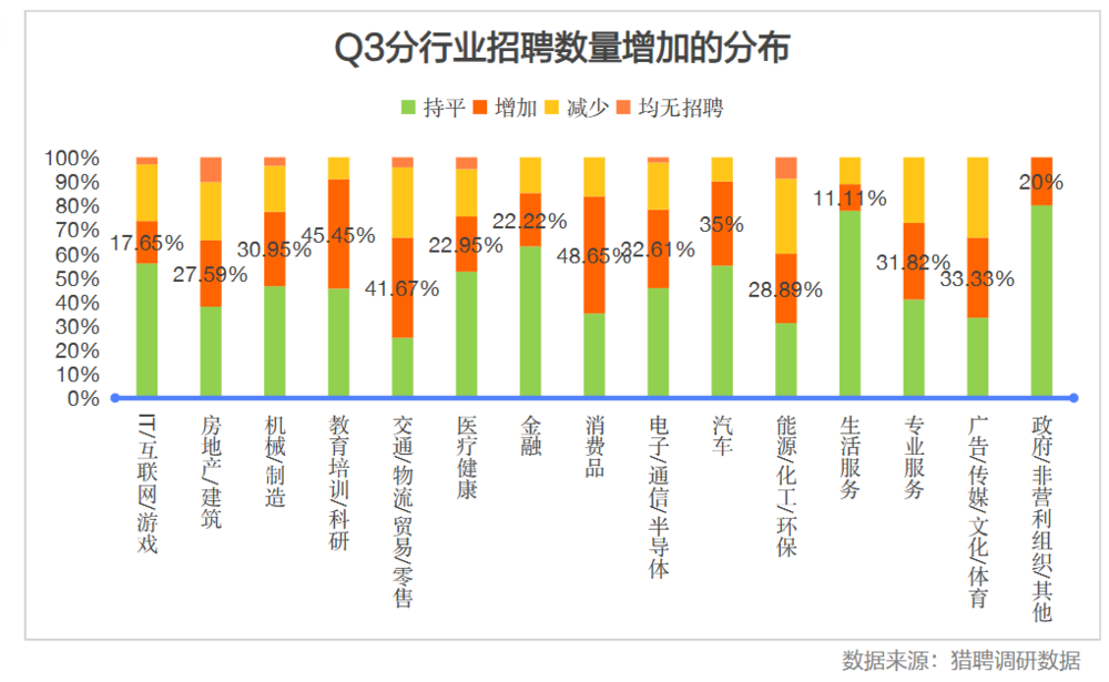 線上賭場：就業率倒數，這個最熱門專業令人大跌眼鏡