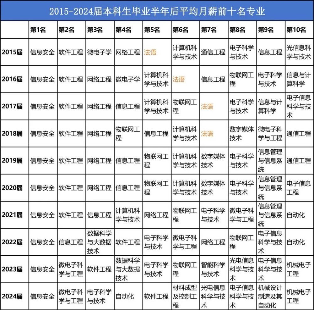 線上賭場：就業率倒數，這個最熱門專業令人大跌眼鏡