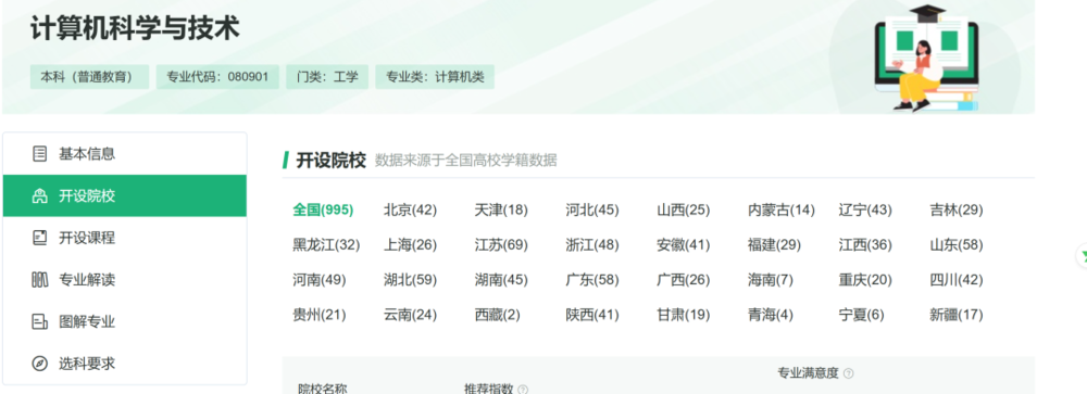 線上賭場：就業率倒數，這個最熱門專業令人大跌眼鏡