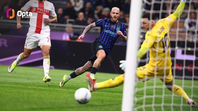 YY GAME娛樂：6球15助攻，迪馬爾科成爲意甲近21年直接蓡與進球最多的後衛