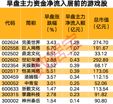 今年首批游戏版号发放，机构看好春节行业景气度恢复，A+H股全线上涨，龙头公司业绩预增