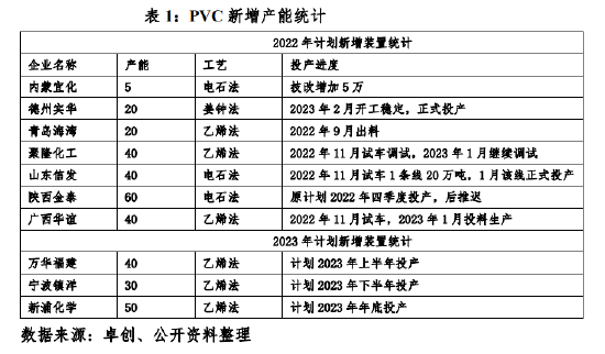 美尔雅期货：短期PVC底部震荡，对远月不悲观