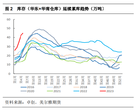 美尔雅期货：短期PVC底部震荡，对远月不悲观