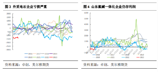 美尔雅期货：短期PVC底部震荡，对远月不悲观