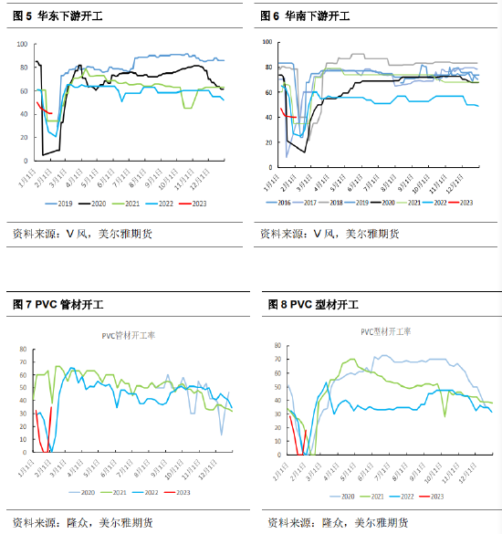 美尔雅期货：短期PVC底部震荡，对远月不悲观