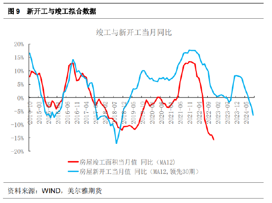 美尔雅期货：短期PVC底部震荡，对远月不悲观