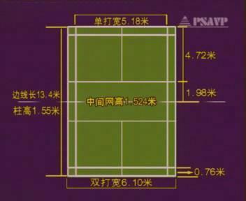 {六合彩}(单打羽毛球发球规则图解)