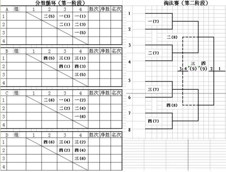 {六合彩}(羽毛球单打比赛规则简略版教学)