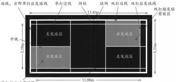 {六合彩}(羽毛球单打比赛规则简略版教学)