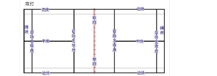 {YY GAME}(正规羽毛球单打比赛规则图解)